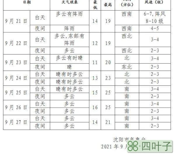 沈阳40天天气预报沈阳40天天气预报查询