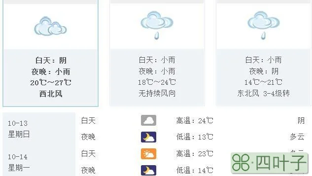 北京天气1月份天气广州天气
