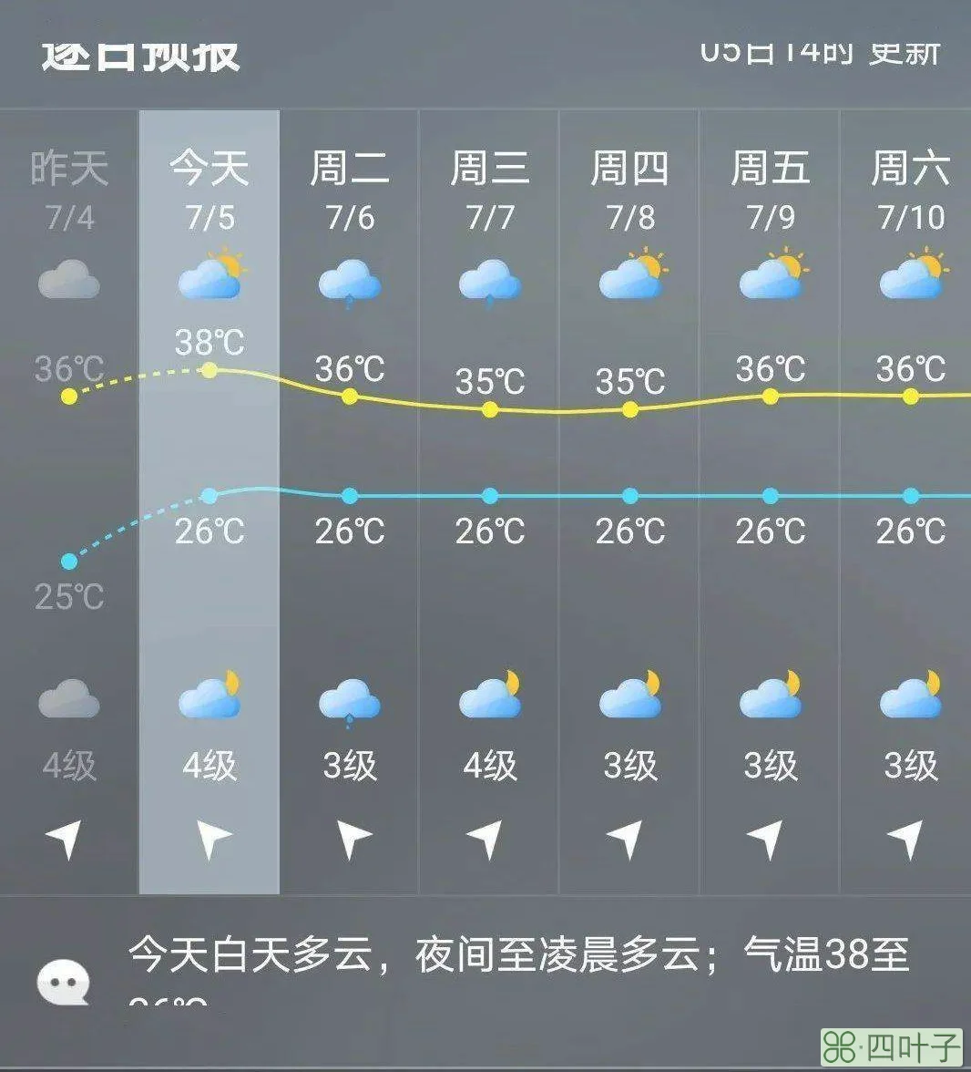 大学城天气预报24小时重庆高新区天气