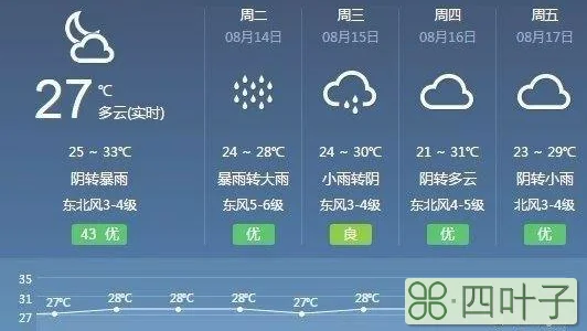 最近60天的天气恩施天气每个小时