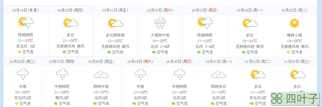 南昌天气未来15天预报南昌天气30天天气