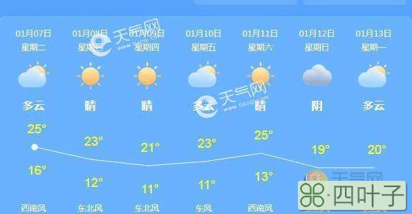 河南省气象台未来三天天气预报明后三天河南天气预报