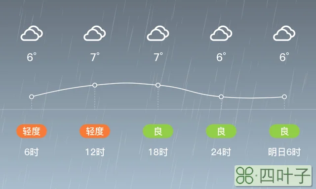 梓潼半个月的天气预报15日内梓潼德天气预报