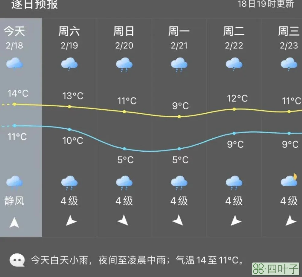 福建20号到30号的天气福建20号到30号的天气预报