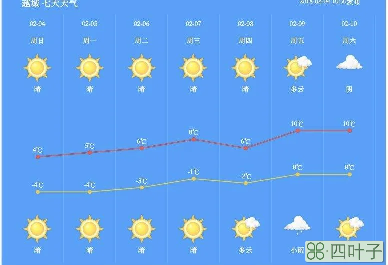 汉中天气预报七天咸阳天气