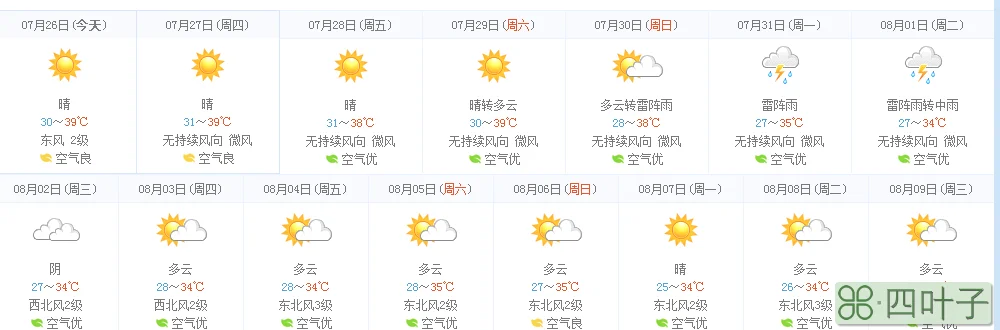 南昌15天天气情况南昌15天天气的天气预报