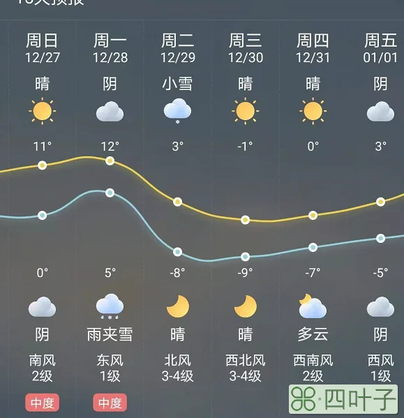 宁波天气预报40天宁波市天气预报