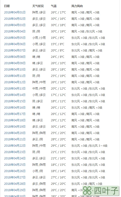 一月份天气预报查询30天一月份天气预报查询30天上海