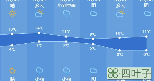 这周杭州的天气怎么样杭州天气预报7天15天