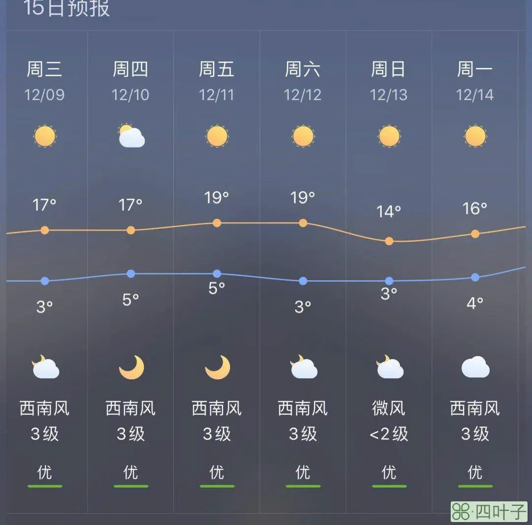 天气预报未来三天北京天气北京未来60天天气预报