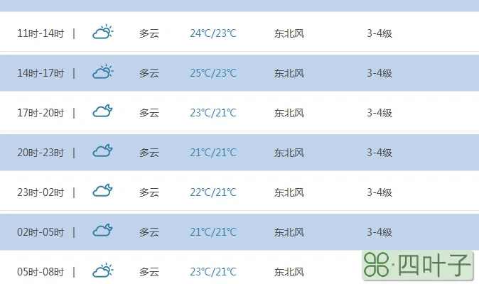 请问上海最近15天的天气如何上海未来30天天气预报