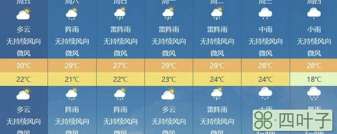 樟木头天气樟木头天气 围观