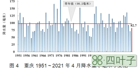 重庆2022年3月份天气预报实时天气预报