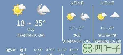广东惠州天气预报图片天气预报 惠州市