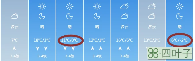 潍坊未来一周天气预报15天潍坊天气24小时