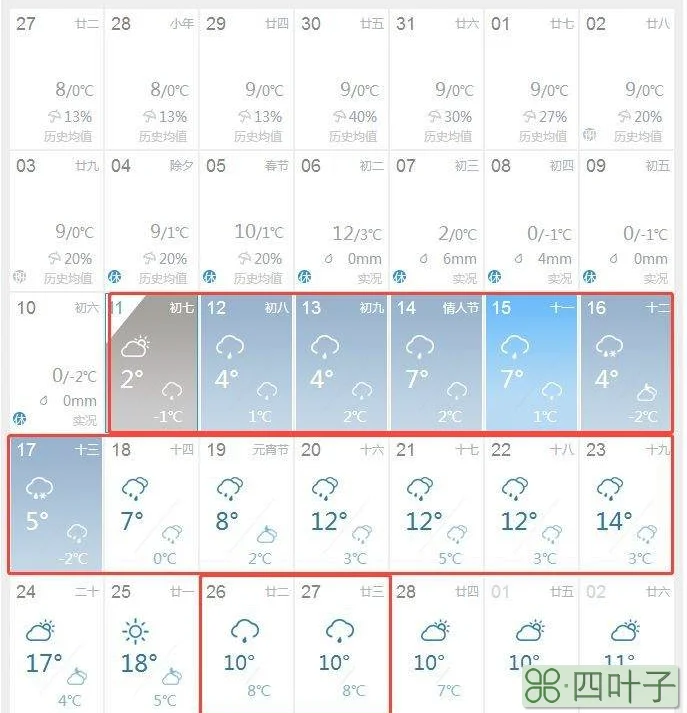 [第一时间]天气预报cctv天气预报视频