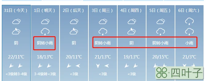 近期武汉天气预报15天武汉市近期天气预报15天