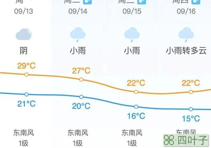 未来7天天气预报情况行唐县行唐未来15天天气预报