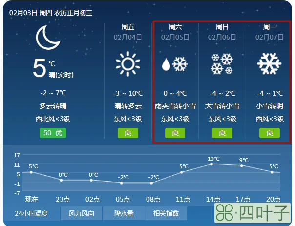 正月初十的天气预报正月初一到正月十五天气预报