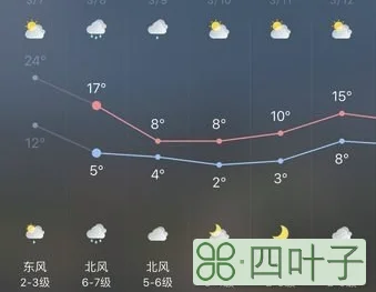 这周杭州的天气怎么样杭州天气预报7天15天