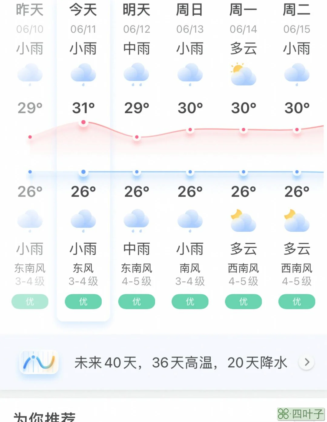 山西汾阳天气预报一周天气汾阳天气预报40天