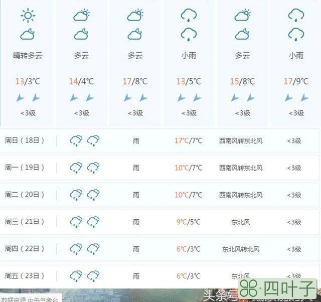 查看90天天气预报梅河新区2022年梅河口40天天气趋势