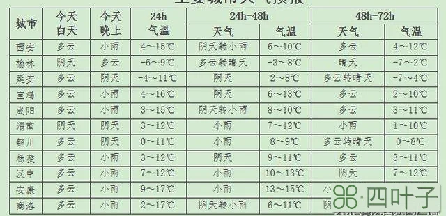 下一周陕西省天气预报陕西天气预报15天查询