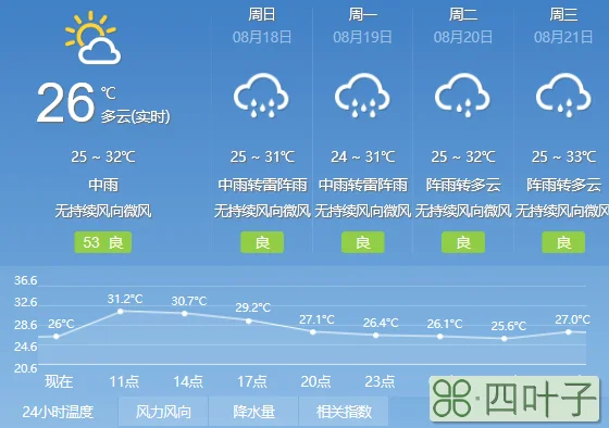 中国天气预报最新今天天气预报15天查询