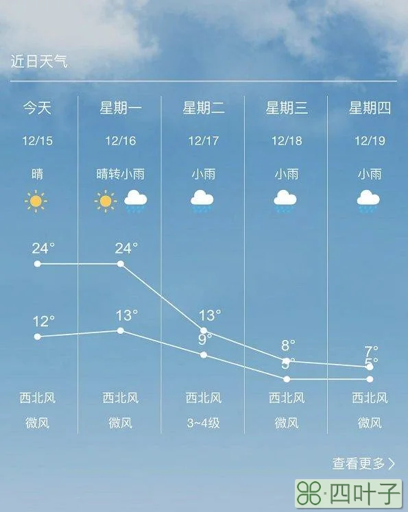 株洲天气回南天株洲上一周天气