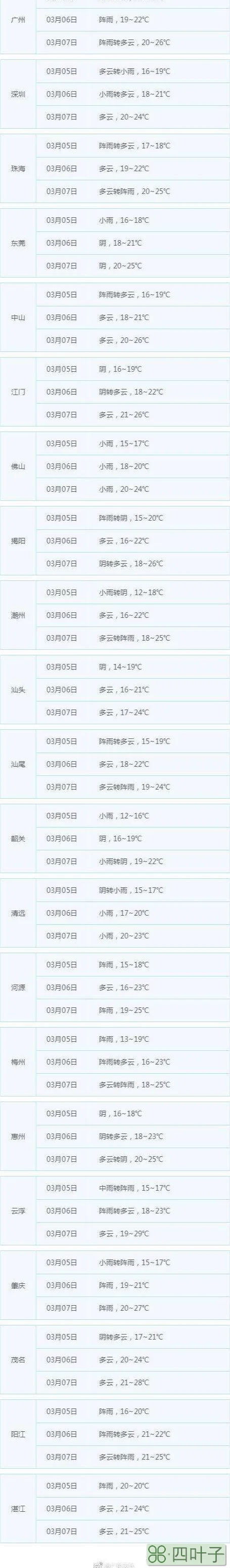 广州15天内天气预报成都天气预报15天天气