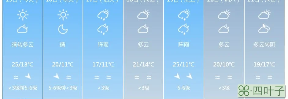山东气象台天气预中央气象台天气预报