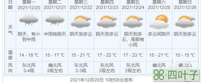 天气预报15天广东省中山市广东中山天气预报15天查询