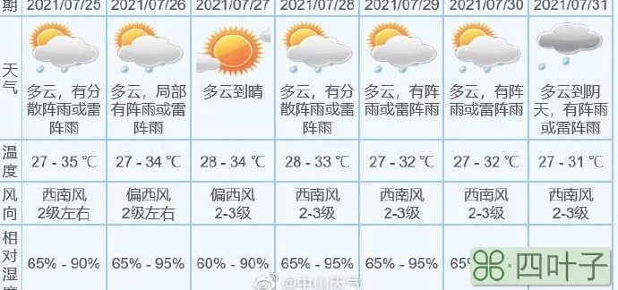 2021年一月份北京天气预报的简单介绍