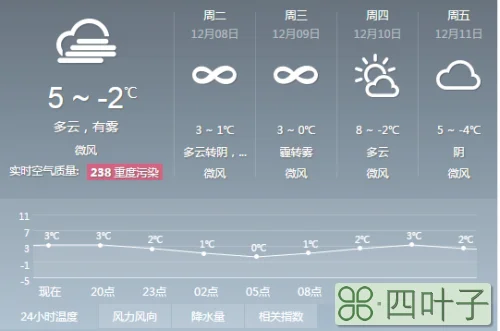 天气预报北京一周15天北京天气预报30天查询