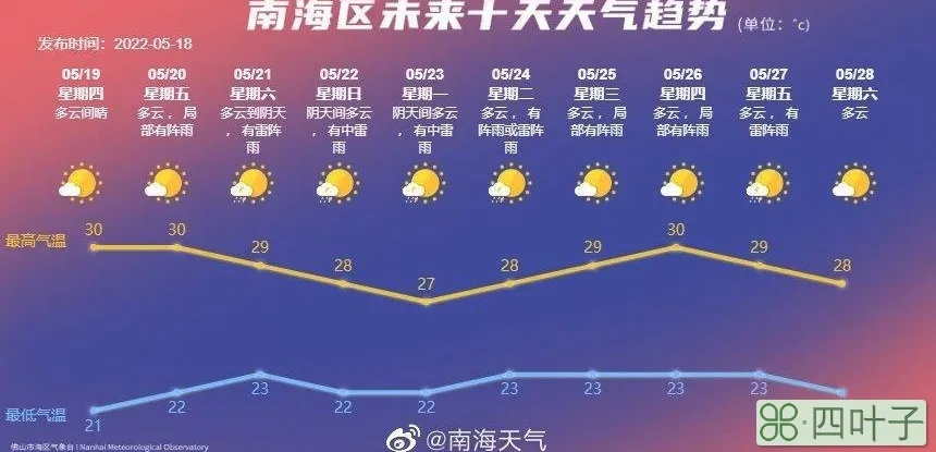 今天白云区天气预报24小时详情白云区天气预报白云区天气预报一周