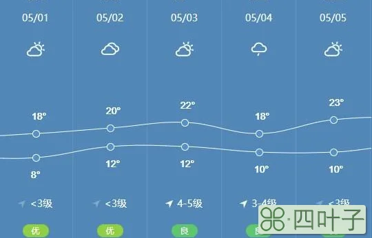 2021年1月29号天气预报北京8月天气热吗