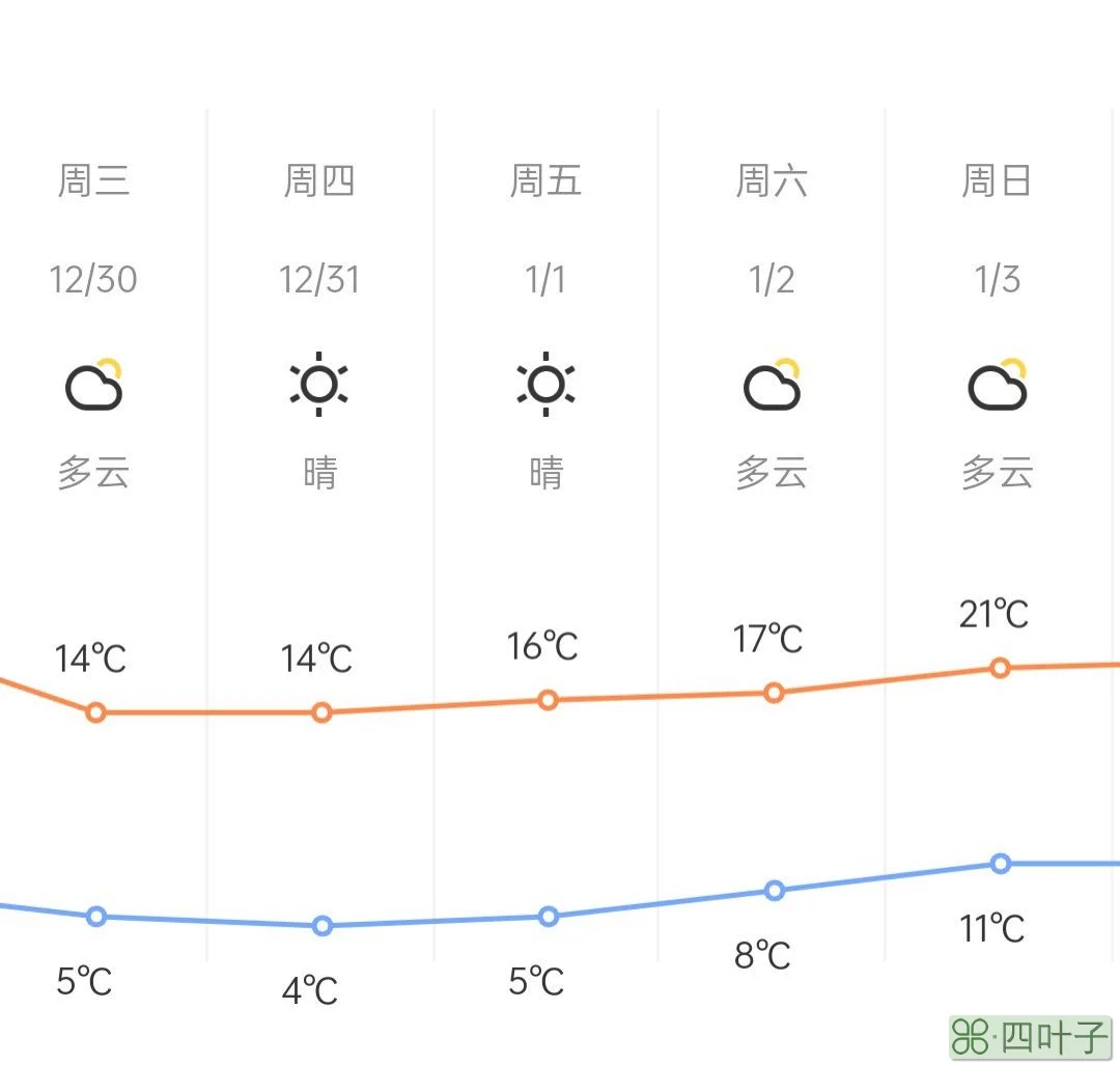 今日天气预报温馨提示天气温馨提示语简短