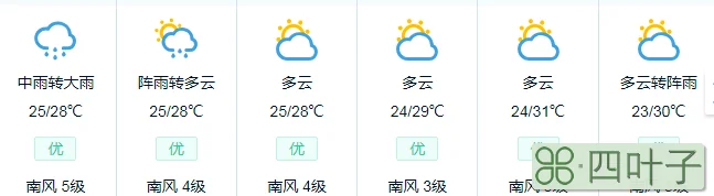 旅顺天气预报7天旅顺口区今天天气预报