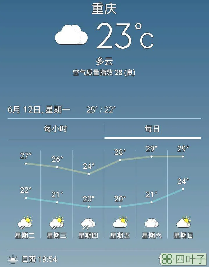 重庆预报一周天气重庆过去一周天气