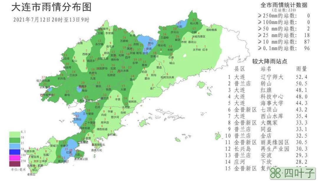 旅顺天气预报7天旅顺口区今天天气预报