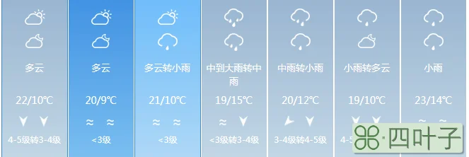 未来广州15天天气预报查询广州未来15天的天气预报查询