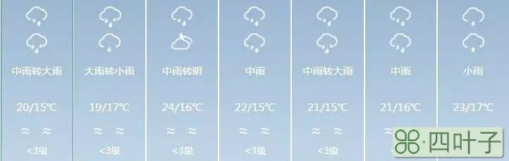 广西南宁天气预报40天广西南宁四十天天气预报