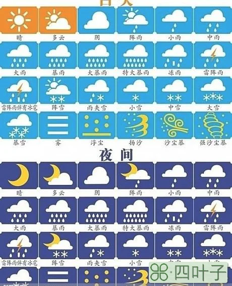 天气小图标图片十种天气图标