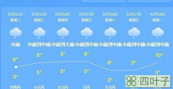 北京2月14日天气预报北京422天气