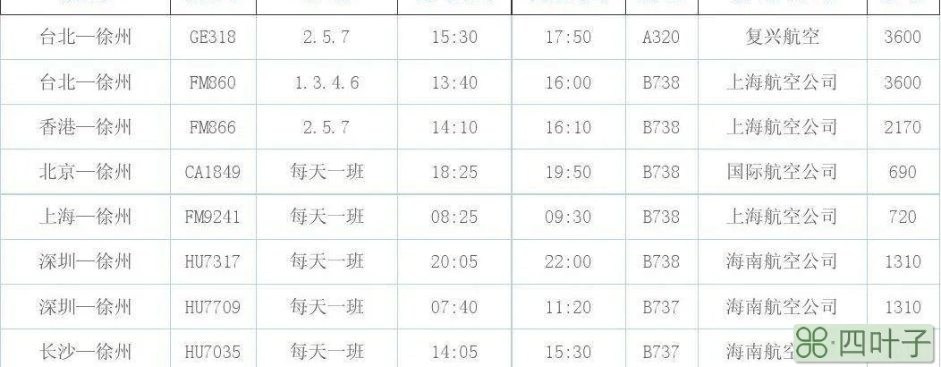 徐州观音机场天气预报15天查询观音机场天气实况