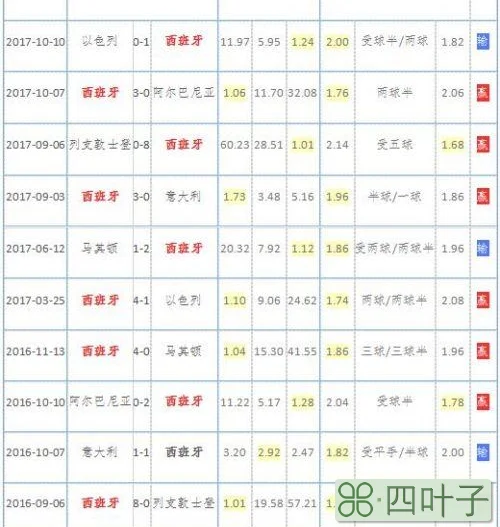 2018西班牙世界杯23人大名单 最新国家足球队阵容