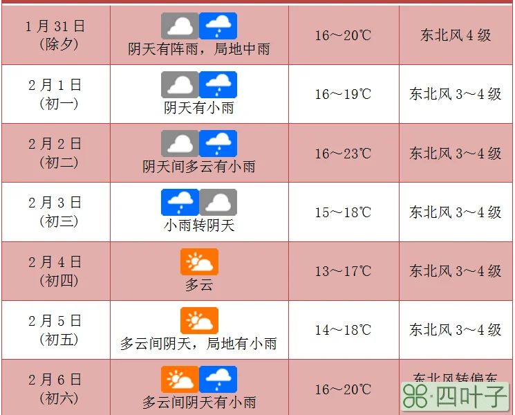 海口天气15天预报适合穿的衣服海口未来15天天气预报