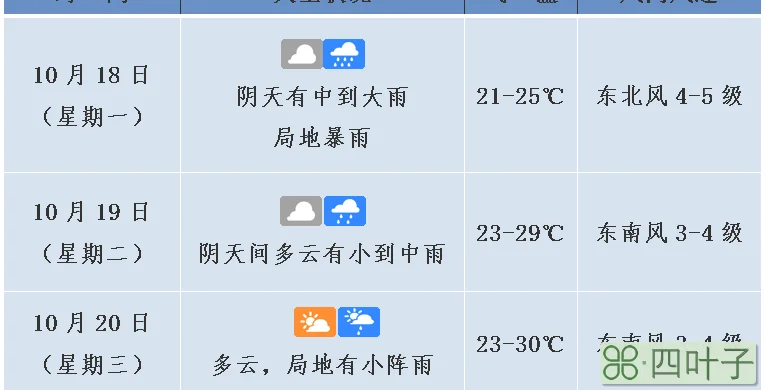 海口天气15天预报适合穿的衣服海口未来15天天气预报