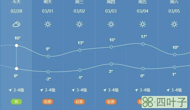 天气预报平房区哈市15天天气预报15天