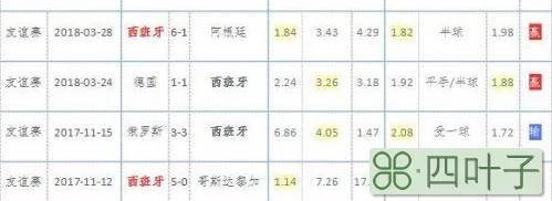 2018西班牙世界杯23人大名单 最新国家足球队阵容